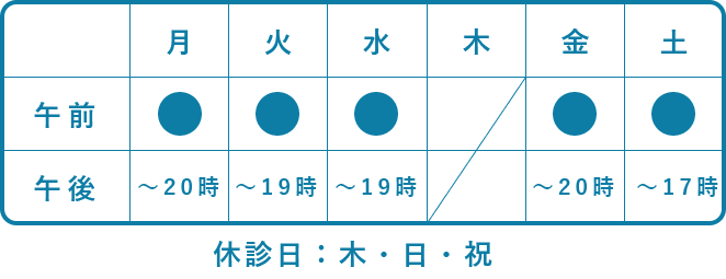 受付時間 午前 9:00 ～ 12:00 午後 14:30 ～ 20:00（月・金）午前 9:00 ～ 12:00 午後 14:30 ～ 19:00（火・水）午前 9:00 ～ 12:00 午後 13:30 ～ 17:00（土）、休診日 木・日・祝