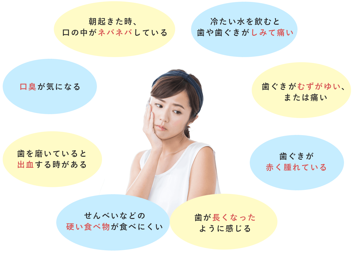 口臭が気になる、歯ぐきが赤く腫れている